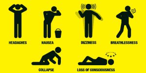 An infographic describing the potential effects of Carbon Monoxide Poisoning